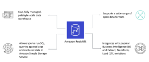 Amazon Redshift explained