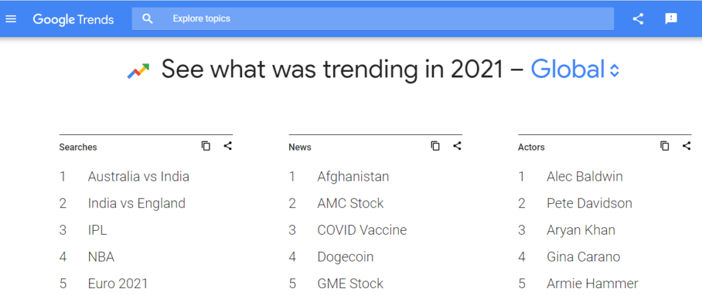 What is trending today - What are people searching today? - What is trending in 2021