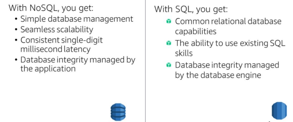 Amazon SQL vs NoSQL