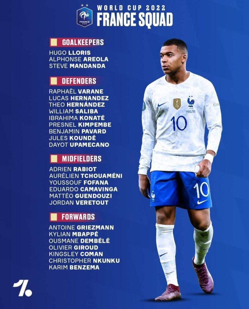 France World Cup Squad  2022