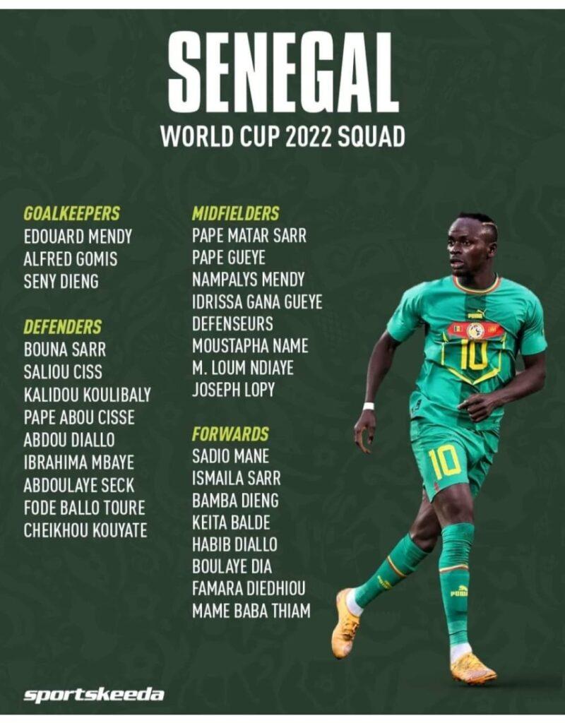 Senegal World Cup 2022 Squad