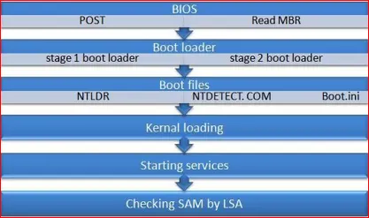 Windows_Booting_Procedure
