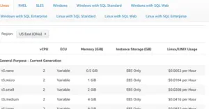 AWS AMI Pricing