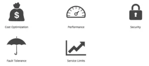 AWS Trusted advisor