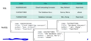 SQL vs NOSQL