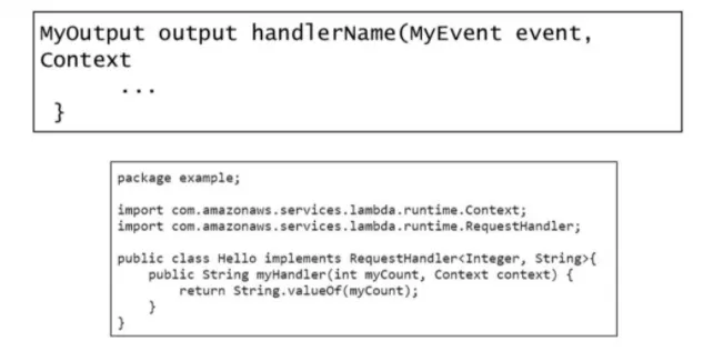 aws LAMBDA explained graphically