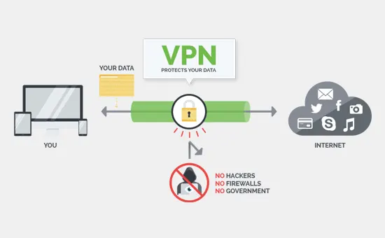 How does using a VPN or Proxy or TOR or private browsing protects your online activity?
