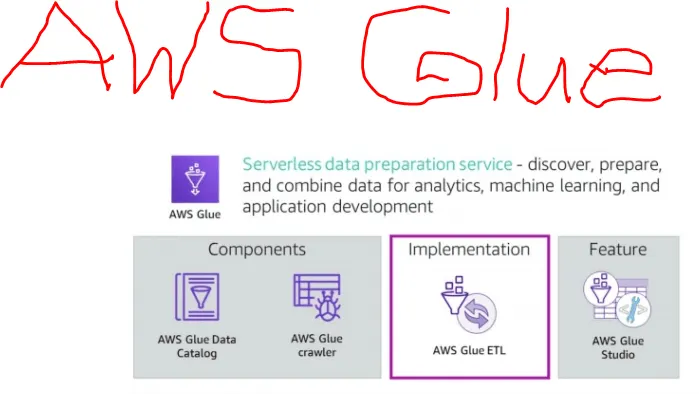 AWS Glue