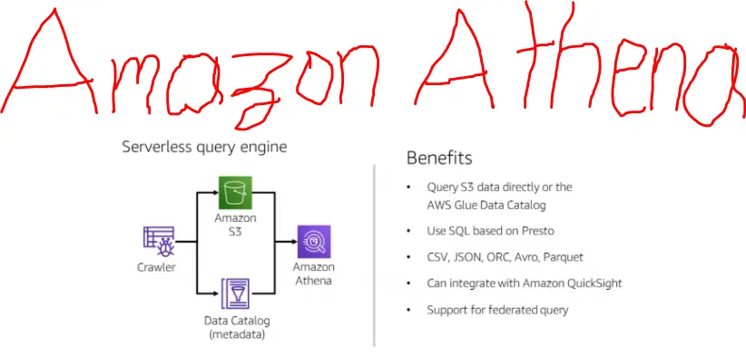 Amazon Athena