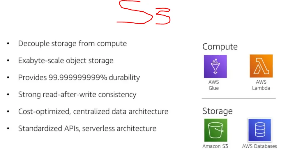 Data Lake STorage on AWS