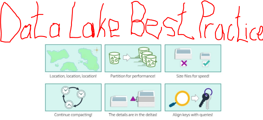 What are Data Lakes Best Practices?