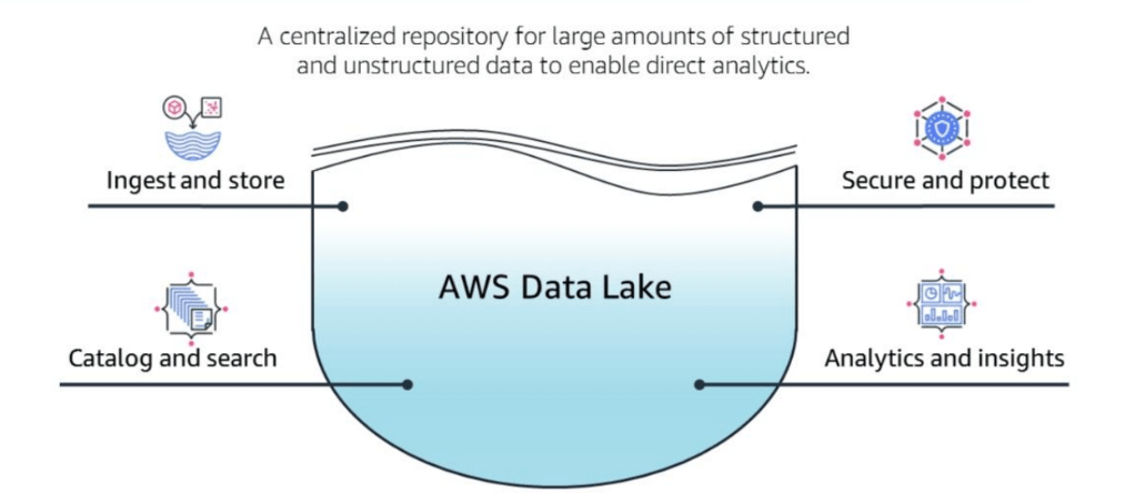 AWS Data lake