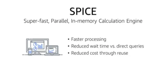SPICE