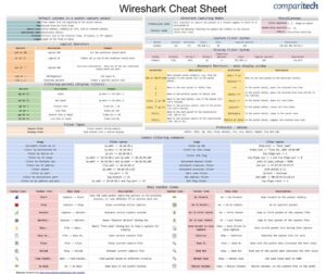 wireshark cheat sheet sans