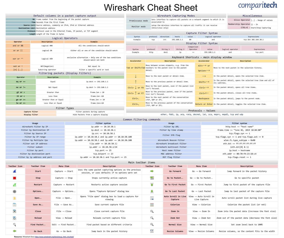Wireshark Cheat Sheet