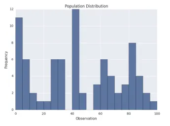 Central Limit Theorem