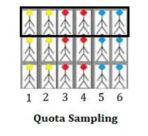 Quota sampling