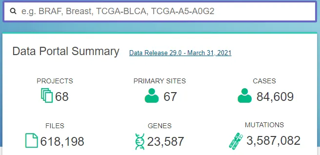 Genomic Data Commons Data Portal