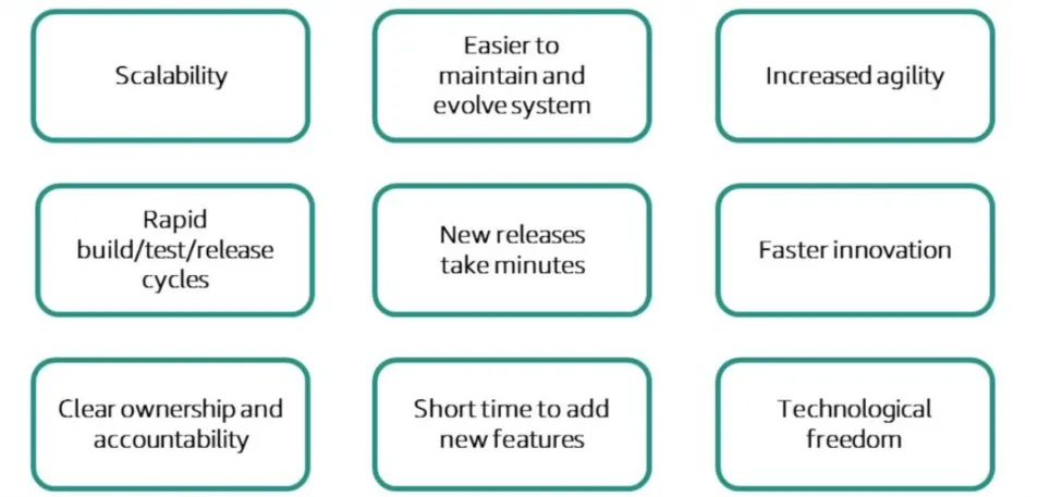 Benefits of Microservices: