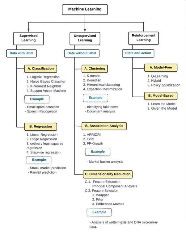 Machine Learning Engineer Interview Questions and Answers