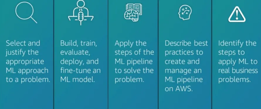 Machine Learning Pipeline Goals