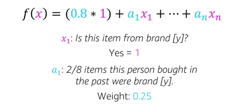 Machine Learning Features and Weights