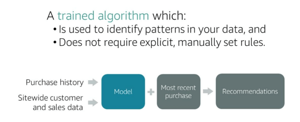 What is a machine learning model?