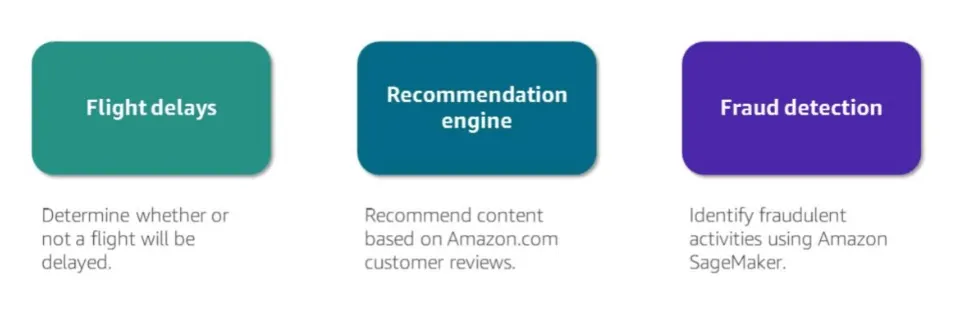 Common Machine LEarning USe Cases