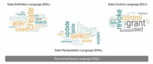 DDL_vs_DCL_vs_DML