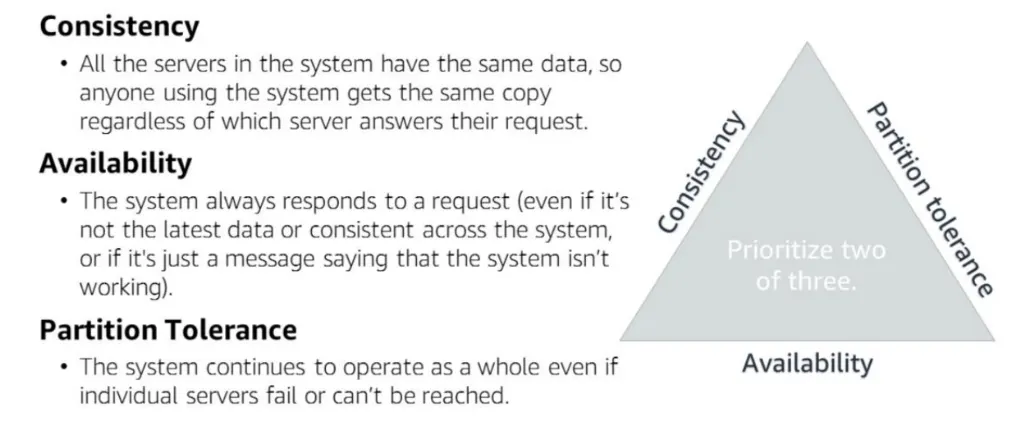 Cap Theorem