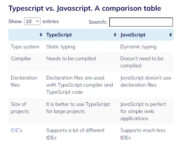 TypeScript vs JavaScript