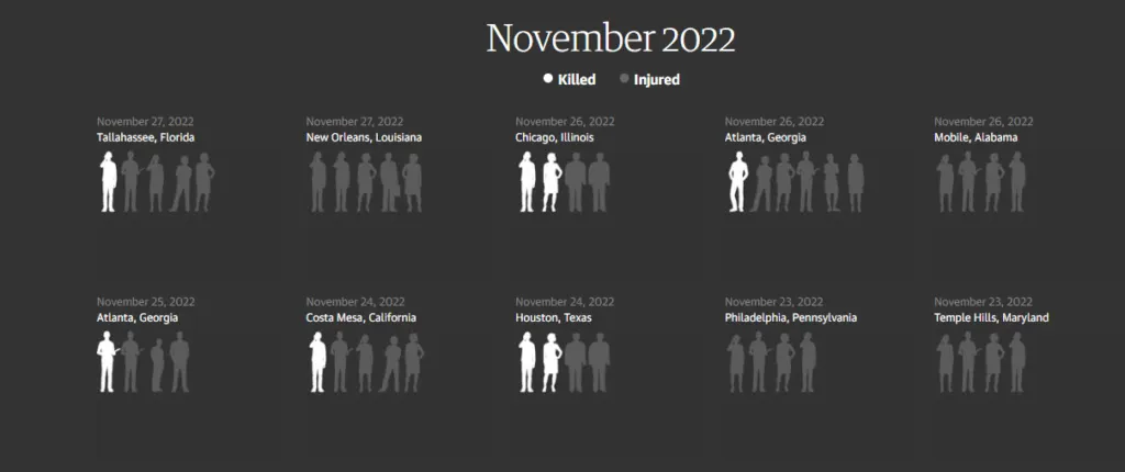 Every mass shooting in the US visualised from 2014-2022