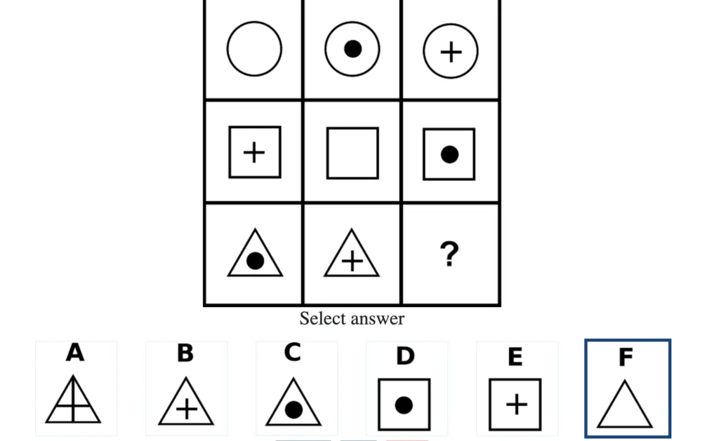What are the top 100 Free IQ Test Questions and Answers - Train and Elevate Your Brain