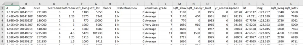 housing dataset example