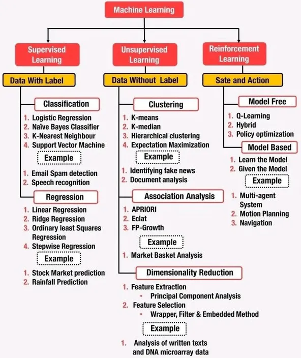 Problem Formulation in Machine Learning