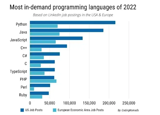 What are the top 10 most insane myths about computer programmers?