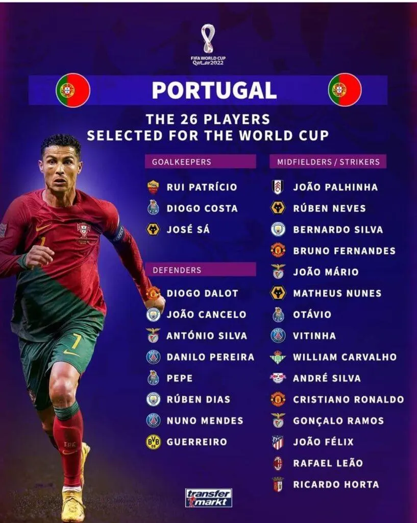 Portugal World Cup 2022 Squad