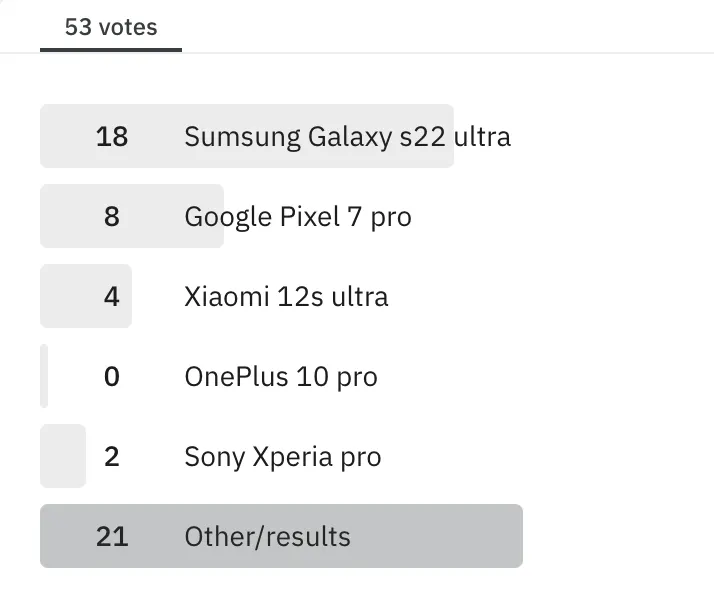 Best Android Smartphone in 2022