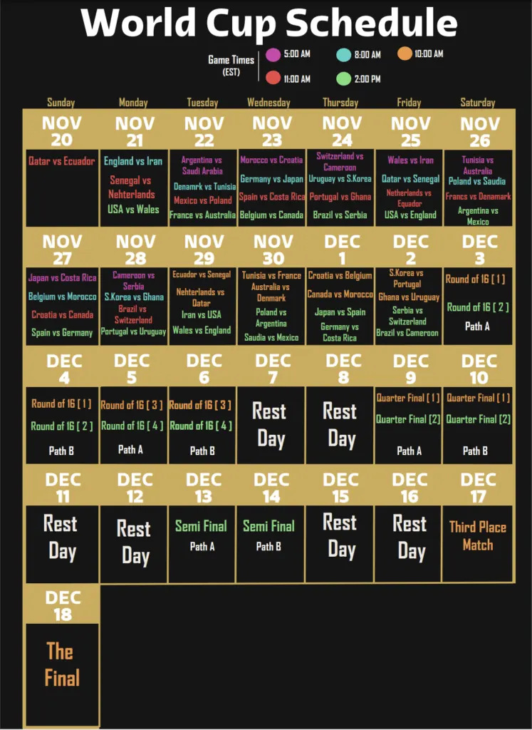 World Cup Qatar 2022 match schedule and live scores