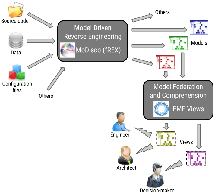 Which programming language produces binaries that are the most difficult to reverse engineer?