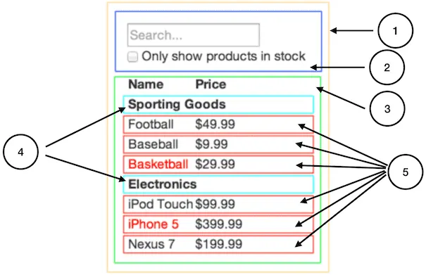 As a web developer, can you explain why React is needed?