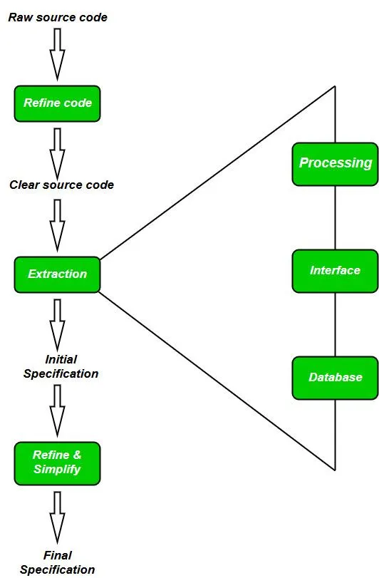 Which programming language produces binaries that are the most difficult to reverse engineer?