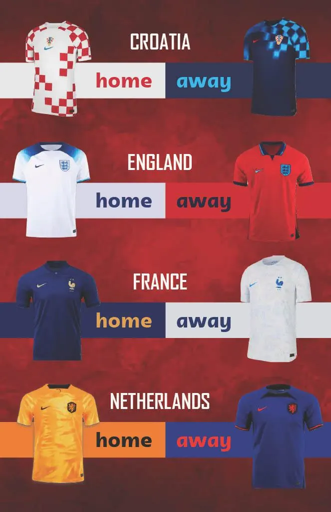 World Cup 2022 Kits: Croatia England France Netherlands