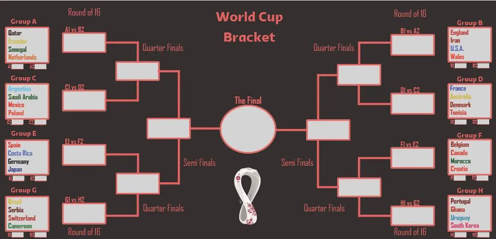 World Cup 2022 Bracket
