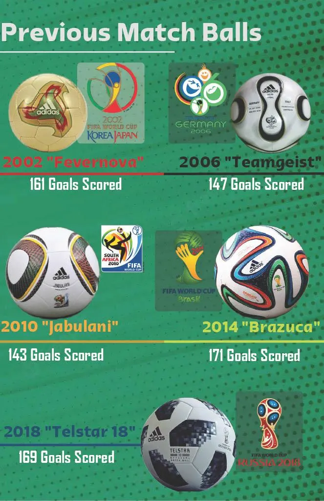 Can AI predicts the tournament winner and golden booth for the FIFA World Cup Football Soccer 2022 in Qatar?