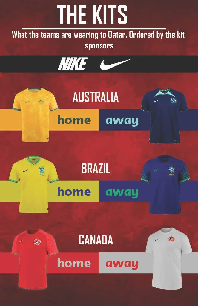 World Cup 2022 Kits