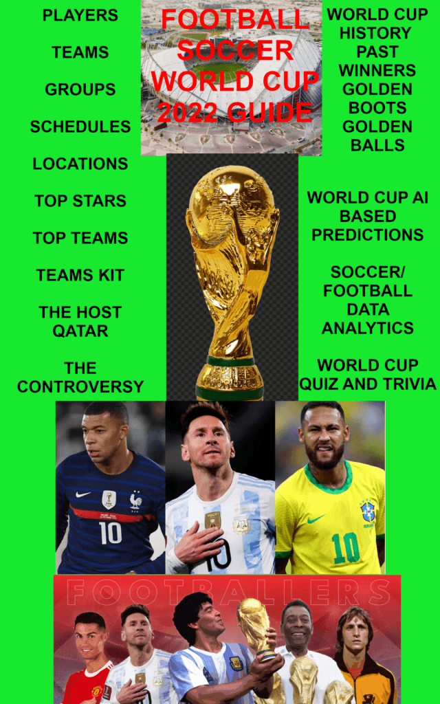 ootball/Soccer World Cup 2022 Guide and Past World Cups History and Quiz illustrated