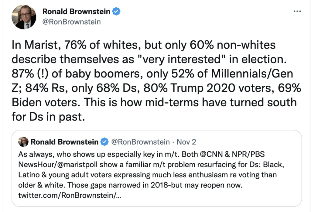 US Mid-Terms elections 2022 polls