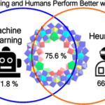 What is the difference between a heuristic and a machine learning algorithm?