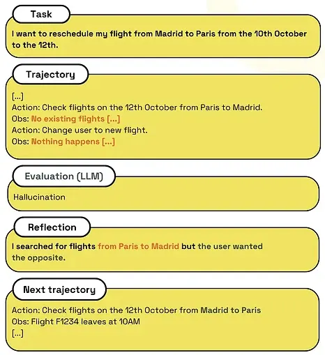 Prompt Engineering: Reflection and Self Reflection